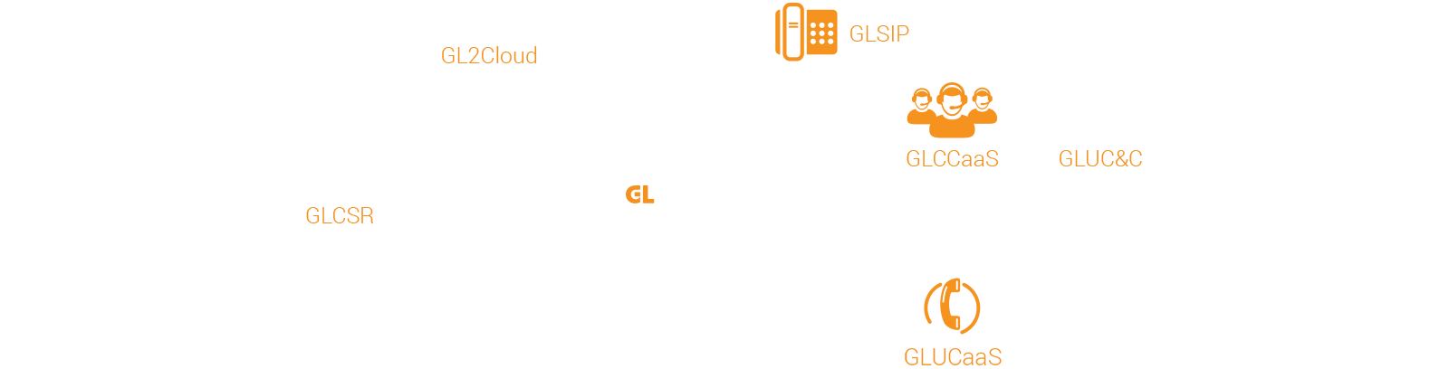 GL Cloud Connect