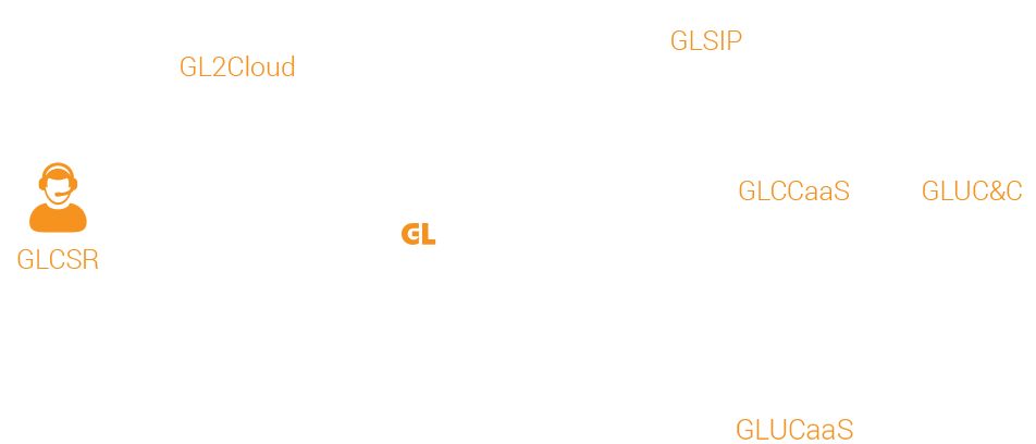 GL Cloud Connect
