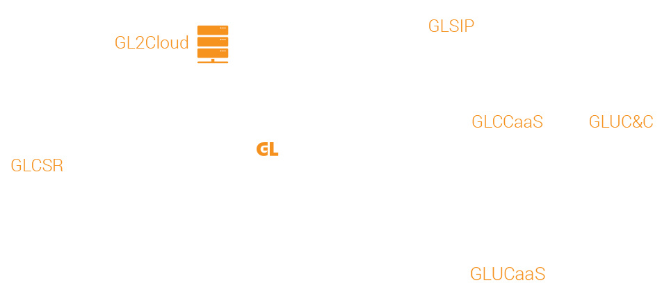 GL Cloud Connect