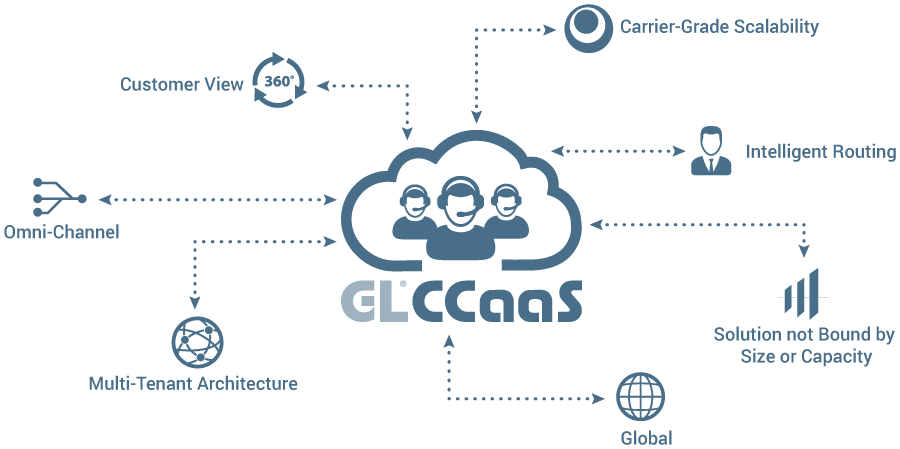 GL Cloud Connect